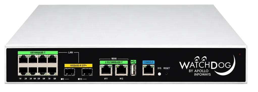 WD-AC500