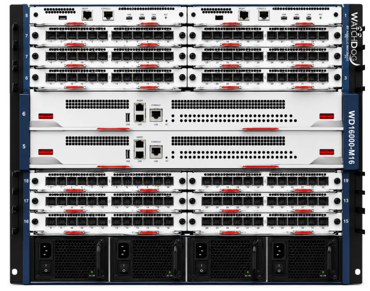 WD16018-F core router