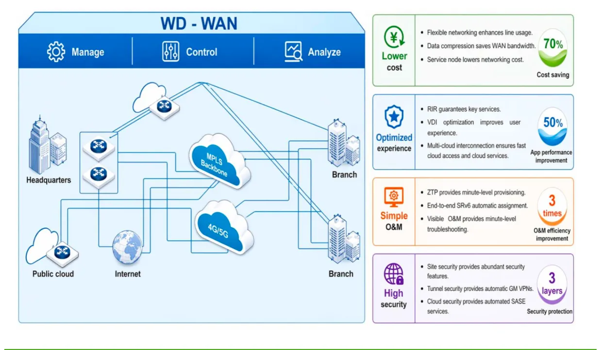 Data Center Switch